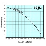 Thumbnail of Tsurumi Pump Curve 80PNW237